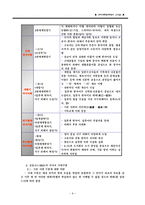 [국어] 국어사_시대구분-9