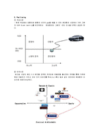 [촉진전략, IMC전략] 현대자동차 미국 수출용 아제라(Azera) 광고전략-8