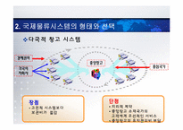 [국제물류] 제12장. 수출기업의 국제물류-10