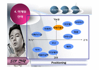 [마케팅전략] 라네즈옴므 그루밍족을 겨냥한 전략-15