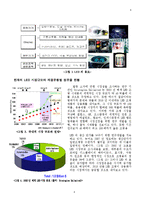 fabrication process LED 설계-4