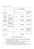 fabrication process LED 설계-8