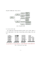 [졸업논문][기계진동학 설계] TMD 설치에 따른 시간이력 해석 -수동형 제진 장치 TMD 설계-14