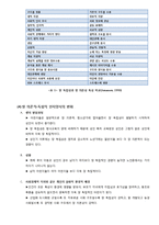 [교육심리] 인지양식 및 Piajet(피아제)의 인지발달이론-4