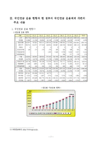 [재무행정] 국민연금의 주식투자확대에 따른 문제점과 개선방안-9