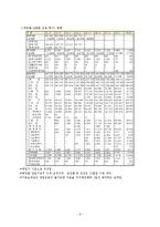 [재무행정] 국민연금의 주식투자확대에 따른 문제점과 개선방안-10