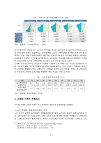 [소비자행동] 실버산업 트랜드-3