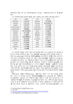 [언어와 사회] 외래 언어의 수용 양상과 그 국가의 자세-9