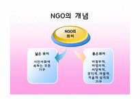 [자원봉사론] NGO의 자원봉사-4