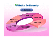 [자원봉사론] NGO의 자원봉사-15