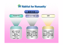 [자원봉사론] NGO의 자원봉사-16