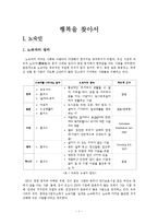 [대도시공공문제론] 노숙인문제와 그 대안 방안-1