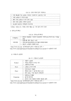 [국제마케팅] 글로벌브랜드성공요인 및 사례-16