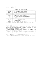 [국제마케팅] 글로벌브랜드성공요인 및 사례-20