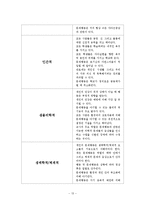 [교육학개론] 체벌에관한 찬성과 반대-13