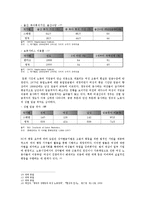 [여성과정치] 신자유주의와 여성에게 미치는 영향-8