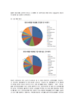 [마케팅] 리바이스의 마케팅전략(SWOT, STP, 4P)과 국내 성공요인 분석-4