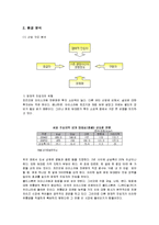 [마케팅] 콜드스톤 크리머리의 마케팅과 새로운 전략 제안-4