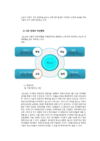 [창업과경영] 포스코와 외국기업의 사례를 통해바라본 CSR-5