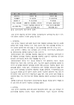 [조직행위론] 동기부여 측면에서 바라본 미라이 공업과 삼성전자-7