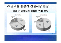 [국제경영] 국내건설업체의 해외진출에관한 연구-5