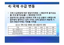 [국제경영] 국내건설업체의 해외진출에관한 연구-13