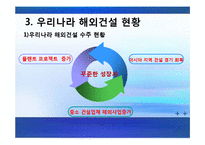 [국제경영] 국내건설업체의 해외진출에관한 연구-14