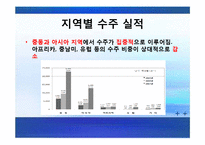 [국제경영] 국내건설업체의 해외진출에관한 연구-16