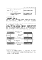 [사회복지행정론] 의료급여제도의 문제점 및 개선 방안-5