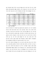 [국제경영론] 노비타 북아메리카(캐나다) 시장진출-6