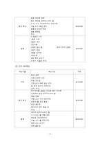 [식음료경영론] 조선호텔 중식당 `홍연` 전략-5