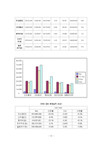 [식음료경영론] 조선호텔 중식당 `홍연` 전략-13