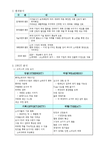 [마케팅] 크리스피 크림 도넛의 마케팅 전략-5