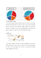 [마케팅전략] 롯데 맥주시장 진출 마케팅전략-7