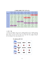 [마케팅조사] 경차의 선호도와 GM대우 마티즈 후속 경차의 효과적인 프로모션 방안-3