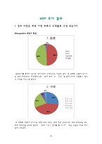 [마케팅조사] 경차의 선호도와 GM대우 마티즈 후속 경차의 효과적인 프로모션 방안-5