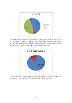 [마케팅조사] 경차의 선호도와 GM대우 마티즈 후속 경차의 효과적인 프로모션 방안-6