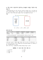 [마케팅조사] 경차의 선호도와 GM대우 마티즈 후속 경차의 효과적인 프로모션 방안-15