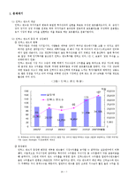 [투자론] 한국 인덱스펀드 발전과 현황에 대한 분석-3