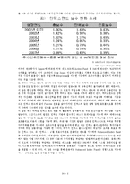 [투자론] 한국 인덱스펀드 발전과 현황에 대한 분석-4