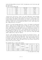 [투자론] 한국 인덱스펀드 발전과 현황에 대한 분석-18