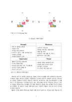 [마케팅] 캔모아 기업분석 및 마케팅분석-7