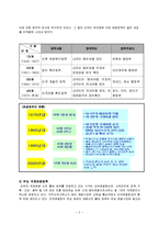 [국제관광론] 미국의 국제관광정책 -우리나라 국제관광정책의 문제점 비교-6