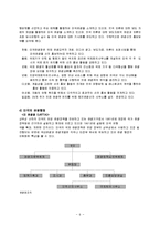 [국제관광론] 미국의 국제관광정책 -우리나라 국제관광정책의 문제점 비교-7