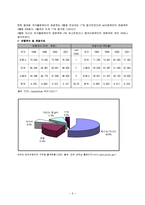 [국제관광론] 미국의 국제관광정책 -우리나라 국제관광정책의 문제점 비교-9