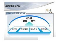 경영과학이 실제 비즈니스에 활용된 사례-11