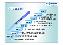 한국철도공사 ERP도입성공사례-8