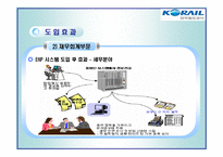 한국철도공사 ERP도입성공사례-20