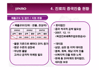 [국제경영] 참이슬의 성공적인 중국시장 진출 전략-9