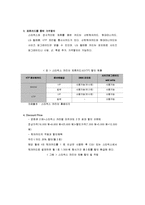 [마케팅] 스타벅스 코리아와 커피빈 코리아의 마케팅전략-13